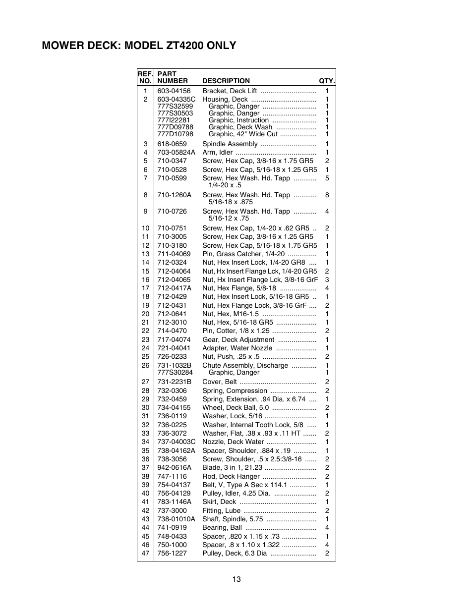 Mower deck: model zt4200 only | White Outdoor ZT 4200 User Manual | Page 13 / 20