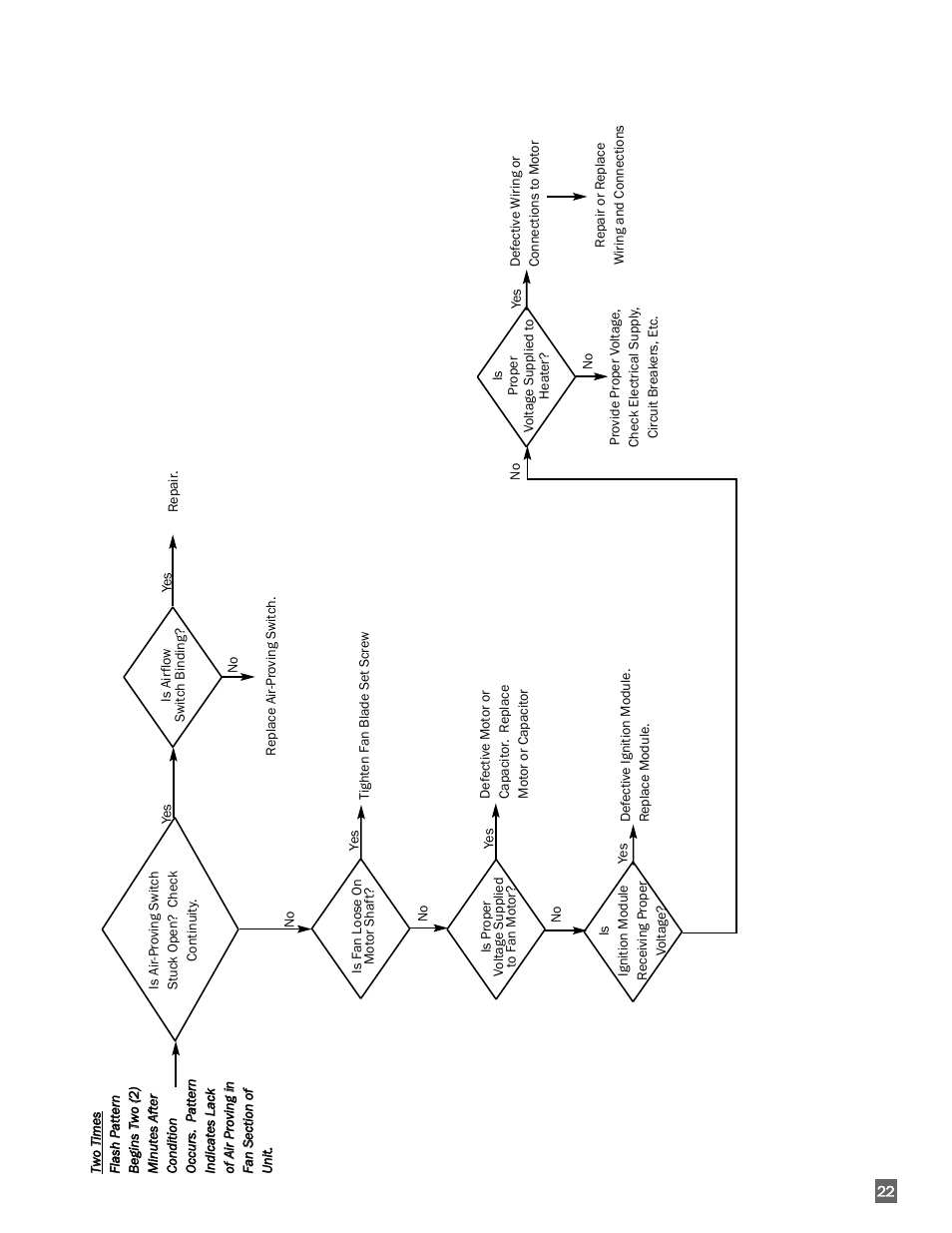 White Outdoor FUEL HD120 User Manual | Page 23 / 30