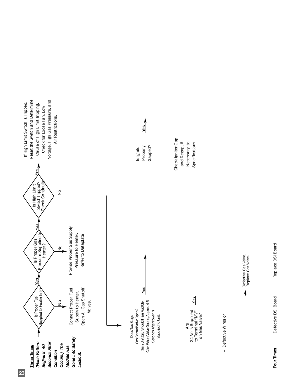 White Outdoor FUEL HD120 User Manual | Page 24 / 30