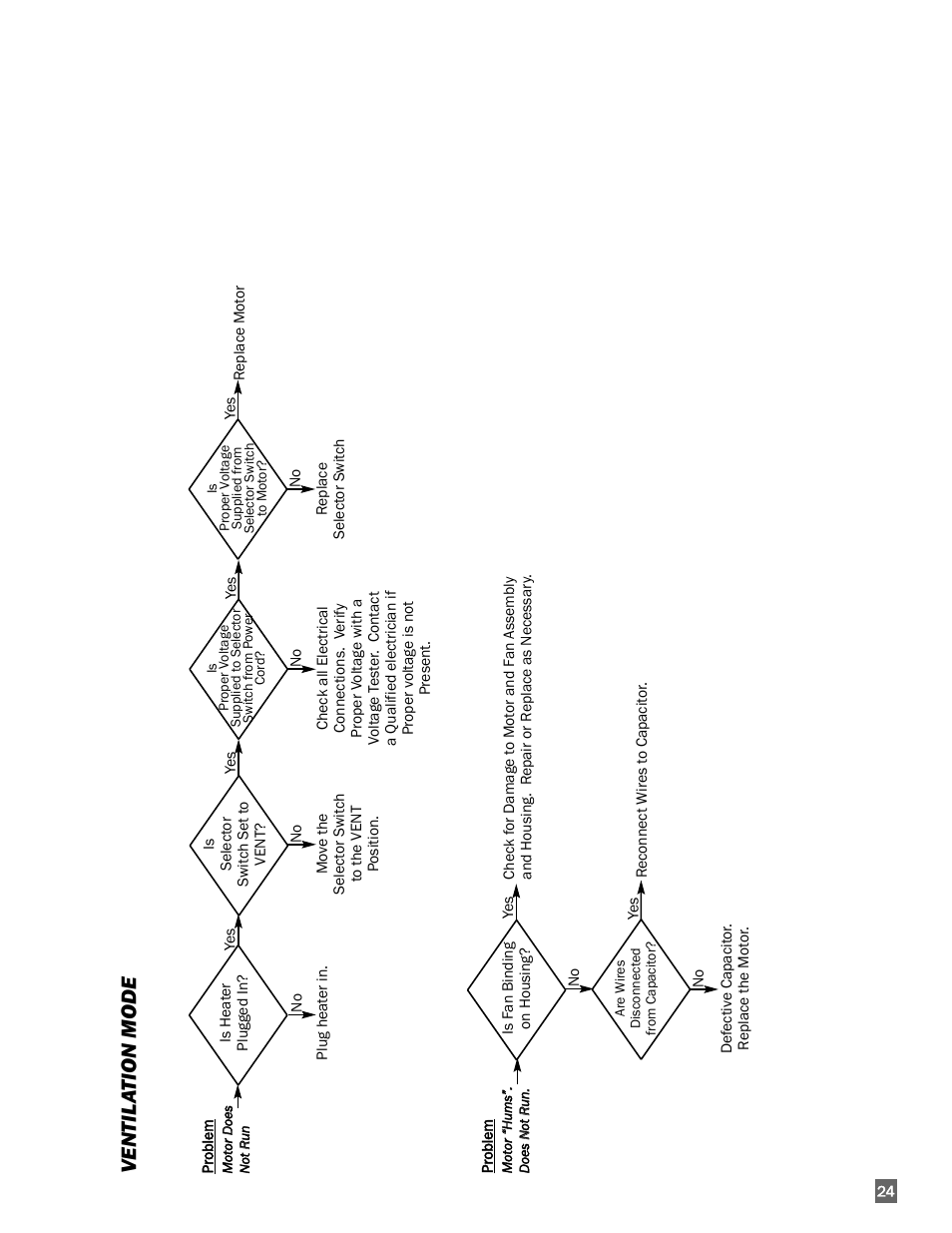 Ventila tion mode | White Outdoor FUEL HD120 User Manual | Page 25 / 30