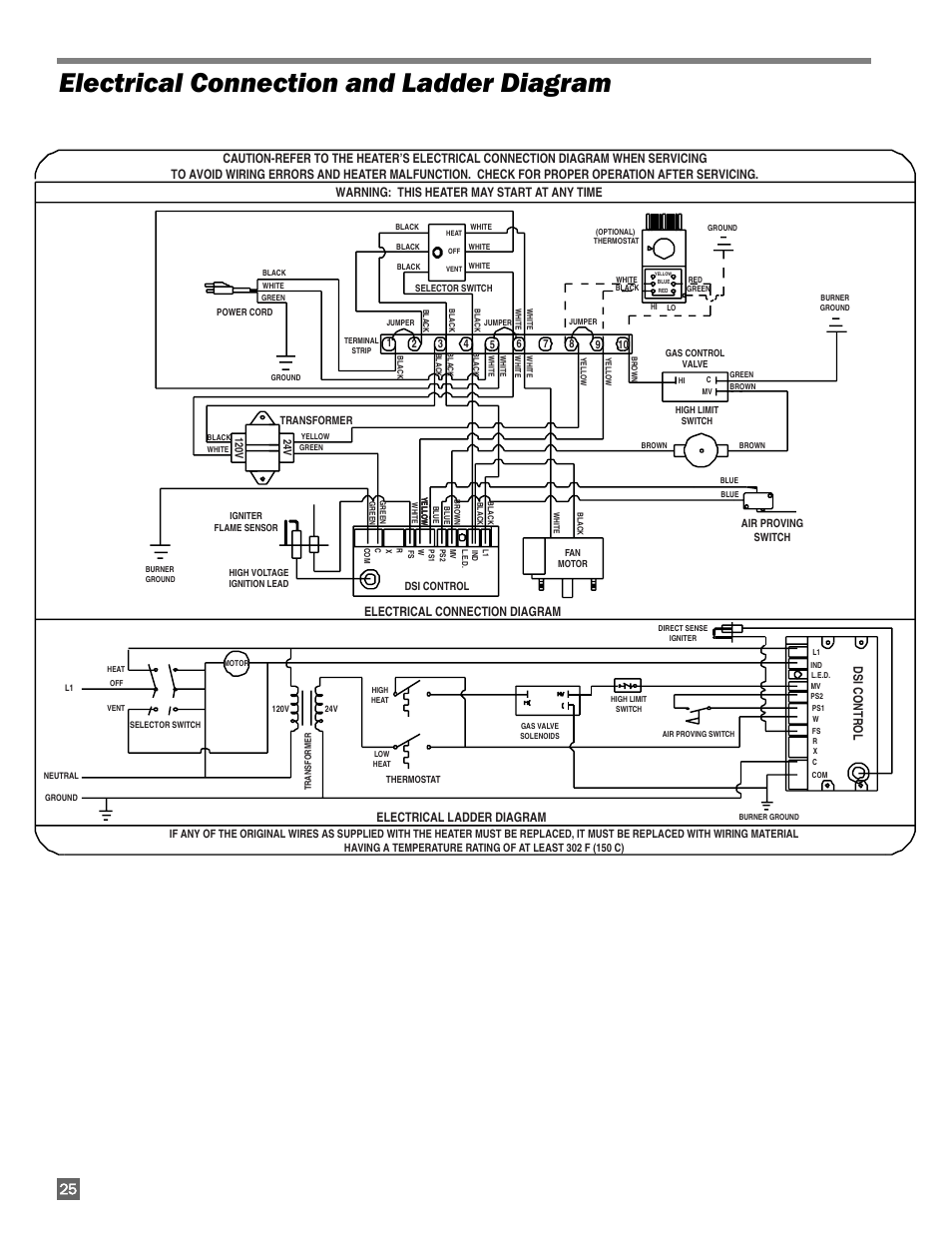 Electrical connection and ladder diagram, Dsi control, Electrical ladder diagram | Electrical connection diagram | White Outdoor FUEL HD120 User Manual | Page 26 / 30