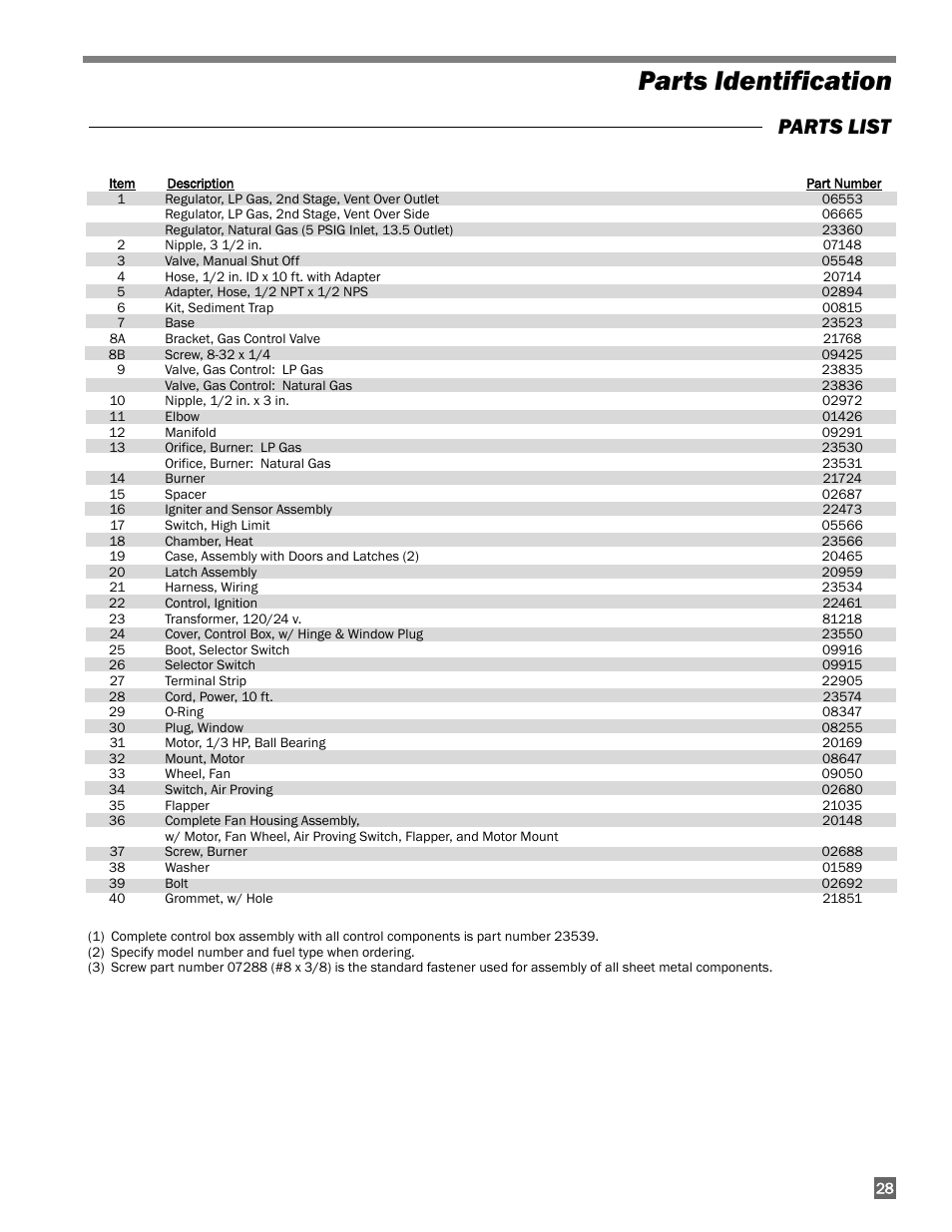 Parts identification, Parts list | White Outdoor FUEL HD120 User Manual | Page 29 / 30