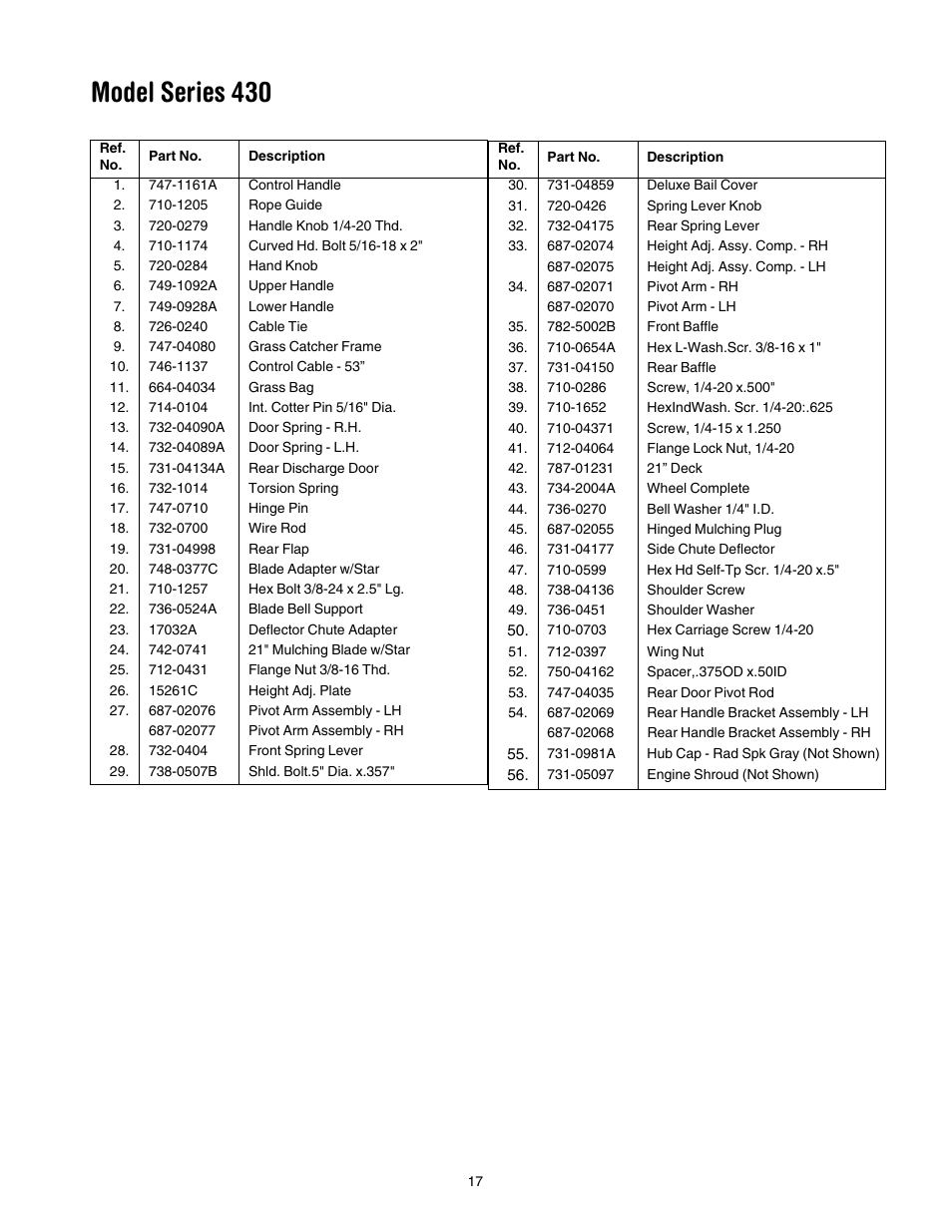 Model series 430 | White Outdoor 430 User Manual | Page 17 / 20