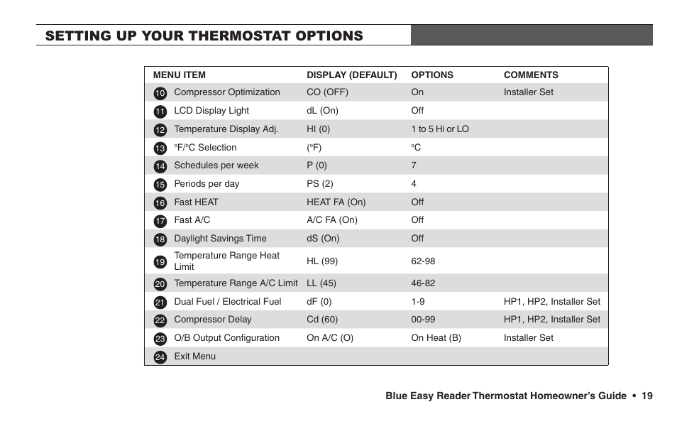 Setting up your thermostat options | White Rodgers 1F95EZ-0671 User Manual | Page 19 / 24