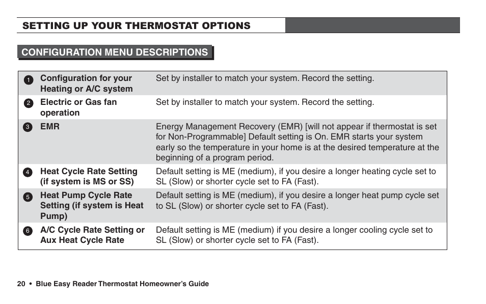 White Rodgers 1F95EZ-0671 User Manual | Page 20 / 24