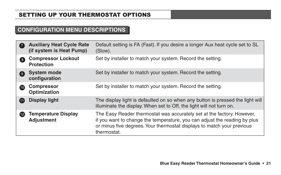 White Rodgers 1F95EZ-0671 User Manual | Page 21 / 24
