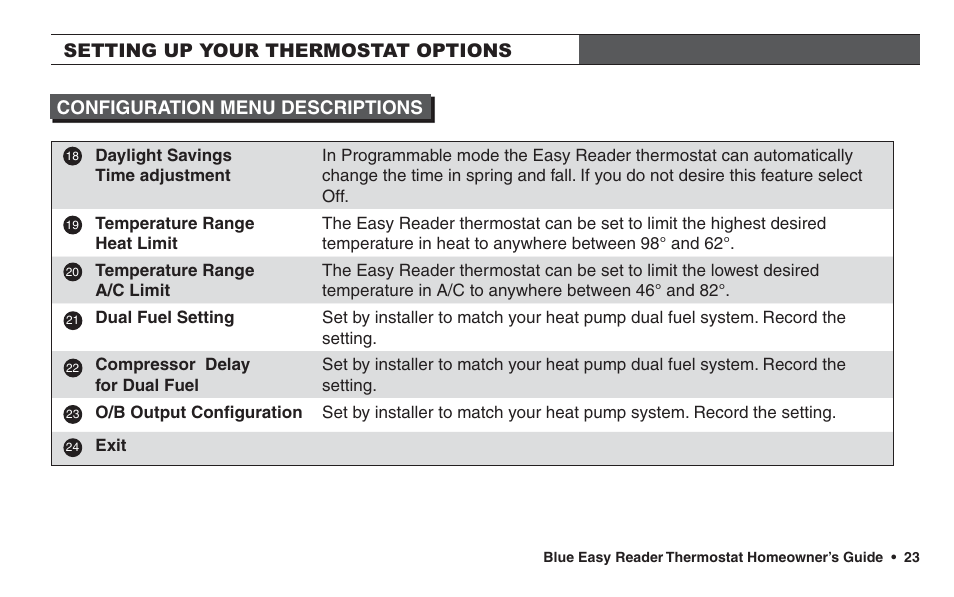 Configuration menu descriptions, Setting up your thermostat options | White Rodgers 1F95EZ-0671 User Manual | Page 23 / 24
