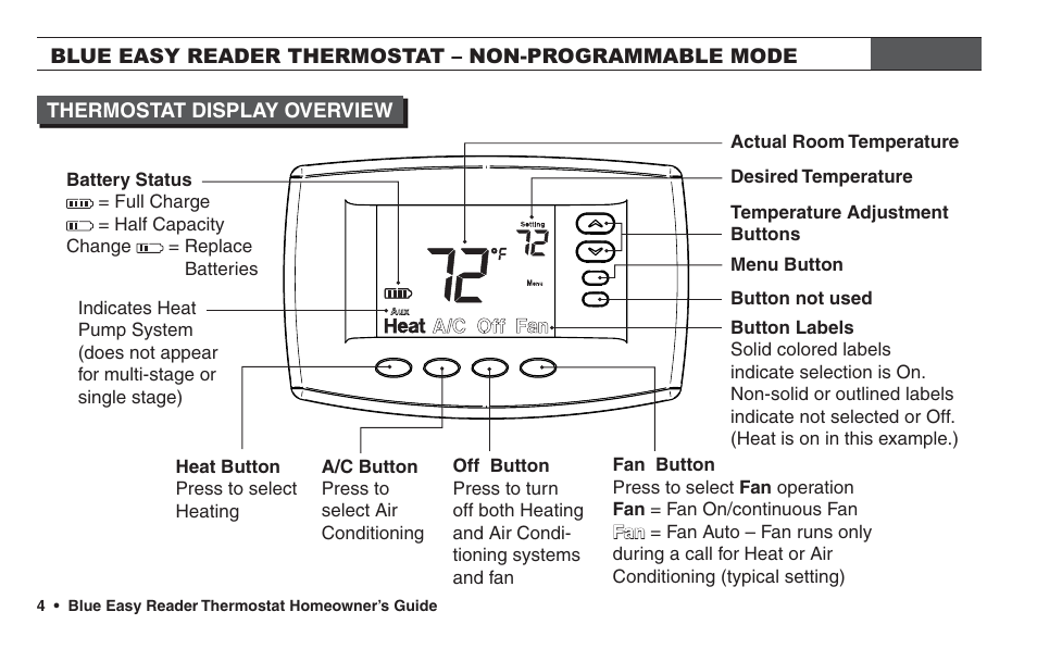 White Rodgers 1F95EZ-0671 User Manual | Page 4 / 24