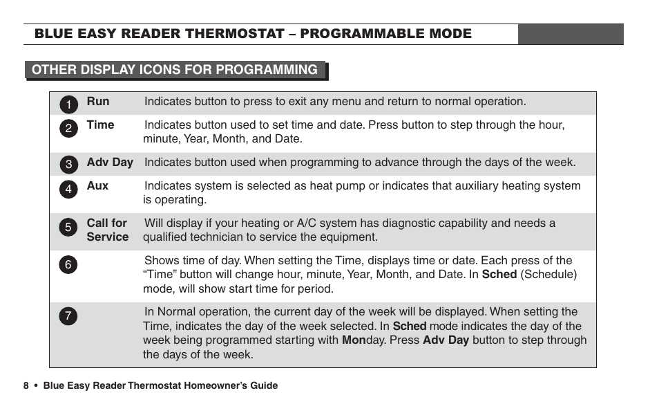 White Rodgers 1F95EZ-0671 User Manual | Page 8 / 24