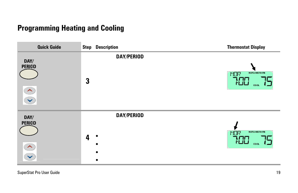 Programming heating and cooling | White Rodgers SuperStat Pro Programmable Thermostat User Manual | Page 21 / 54