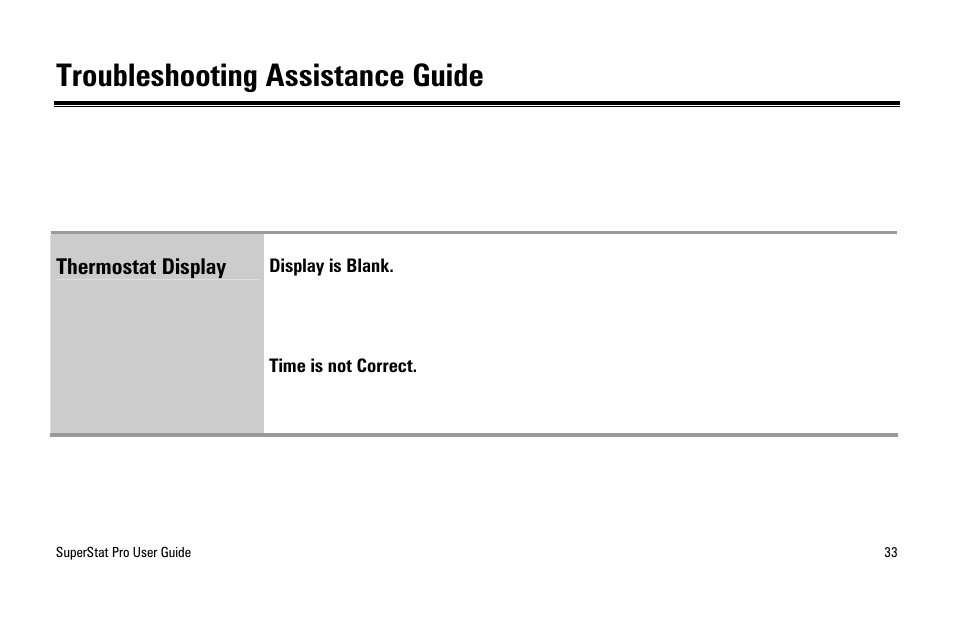 Troubleshooting assistance guide, Thermostat display | White Rodgers SuperStat Pro Programmable Thermostat User Manual | Page 35 / 54