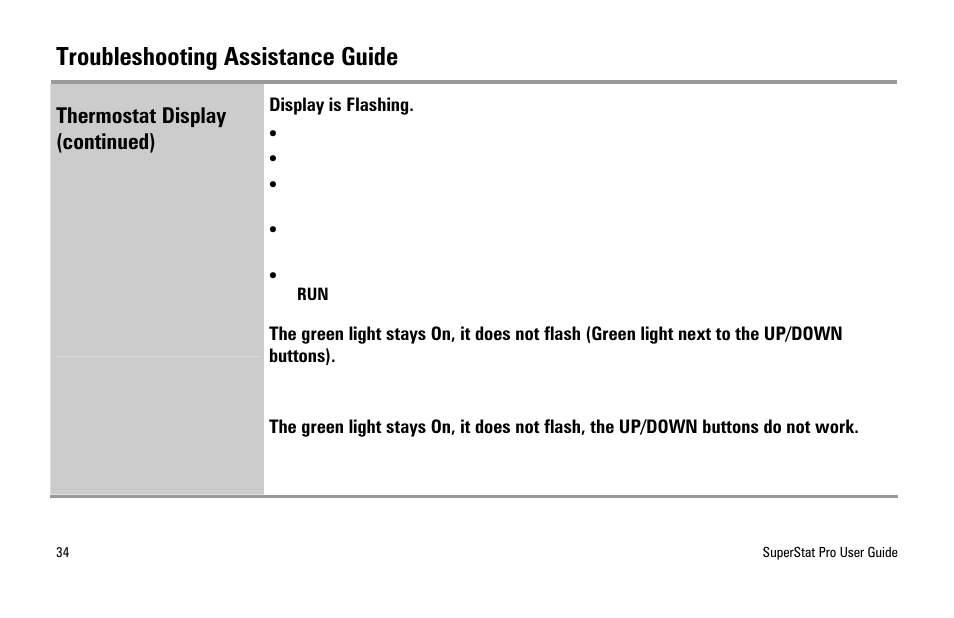 Troubleshooting assistance guide, Thermostat display (continued) | White Rodgers SuperStat Pro Programmable Thermostat User Manual | Page 36 / 54