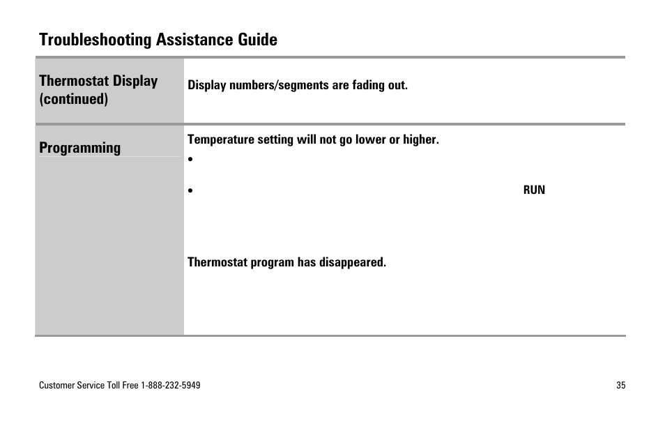 Troubleshooting assistance guide, Thermostat display (continued), Programming | White Rodgers SuperStat Pro Programmable Thermostat User Manual | Page 37 / 54