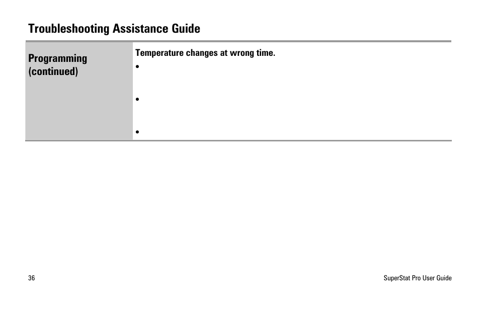 Troubleshooting assistance guide, Programming (continued) | White Rodgers SuperStat Pro Programmable Thermostat User Manual | Page 38 / 54