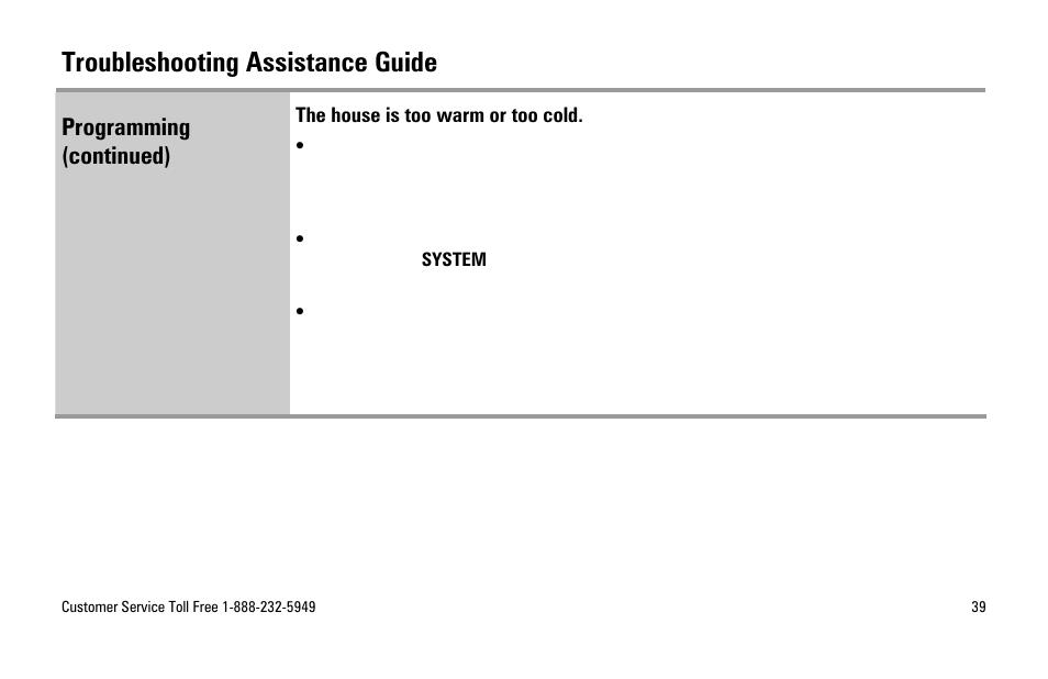 Troubleshooting assistance guide, Programming (continued) | White Rodgers SuperStat Pro Programmable Thermostat User Manual | Page 41 / 54