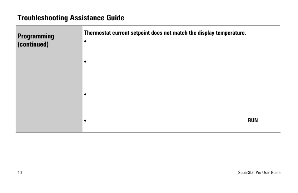 Troubleshooting assistance guide, Programming (continued) | White Rodgers SuperStat Pro Programmable Thermostat User Manual | Page 42 / 54