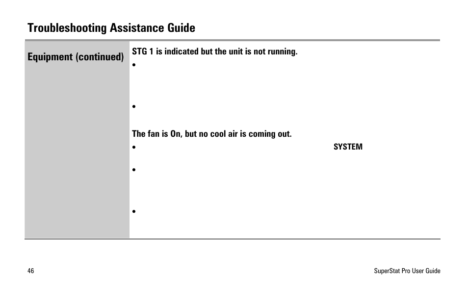 Troubleshooting assistance guide, Equipment (continued) | White Rodgers SuperStat Pro Programmable Thermostat User Manual | Page 48 / 54
