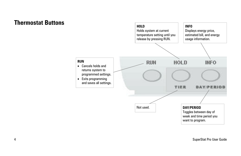 Thermostat buttons | White Rodgers SuperStat Pro Programmable Thermostat User Manual | Page 6 / 54