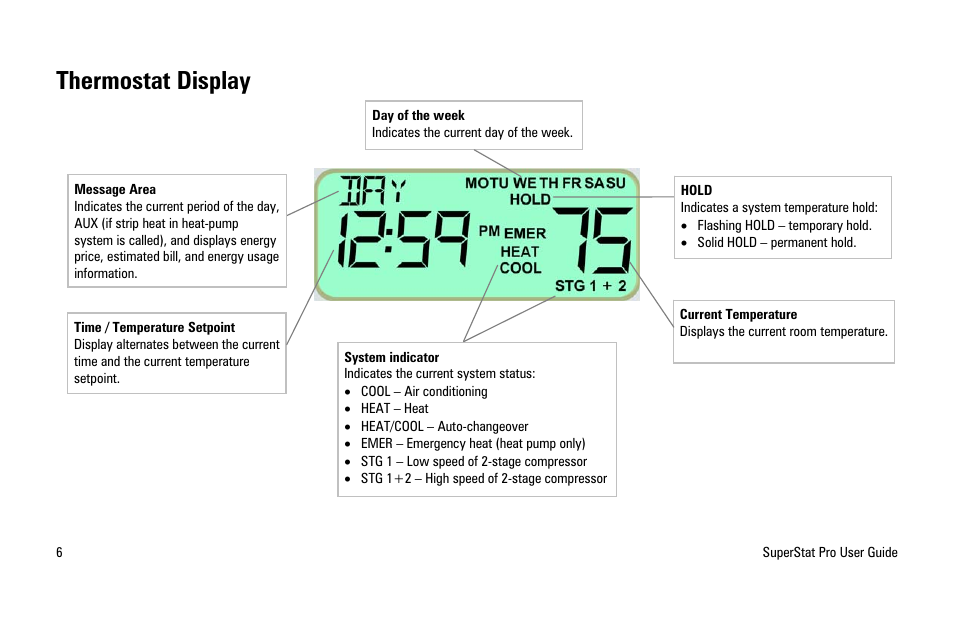Thermostat display | White Rodgers SuperStat Pro Programmable Thermostat User Manual | Page 8 / 54