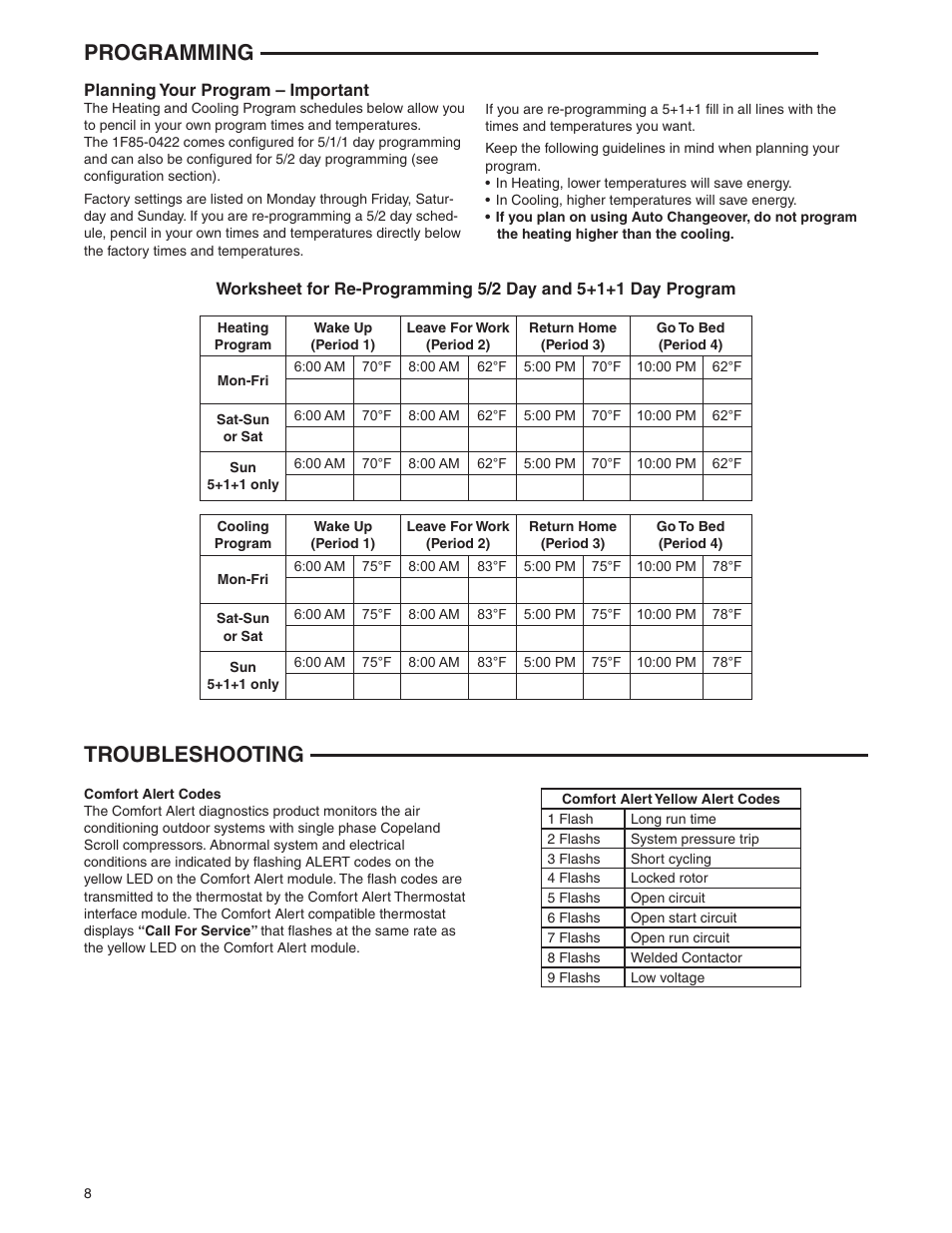 Programming troubleshooting | White Rodgers 1F85-0422 User Manual | Page 8 / 12