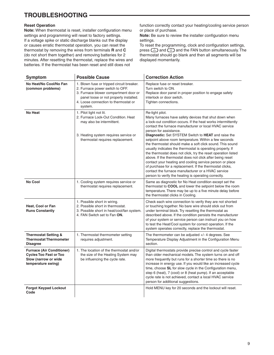 Troubleshooting | White Rodgers 1F85-0422 User Manual | Page 9 / 12
