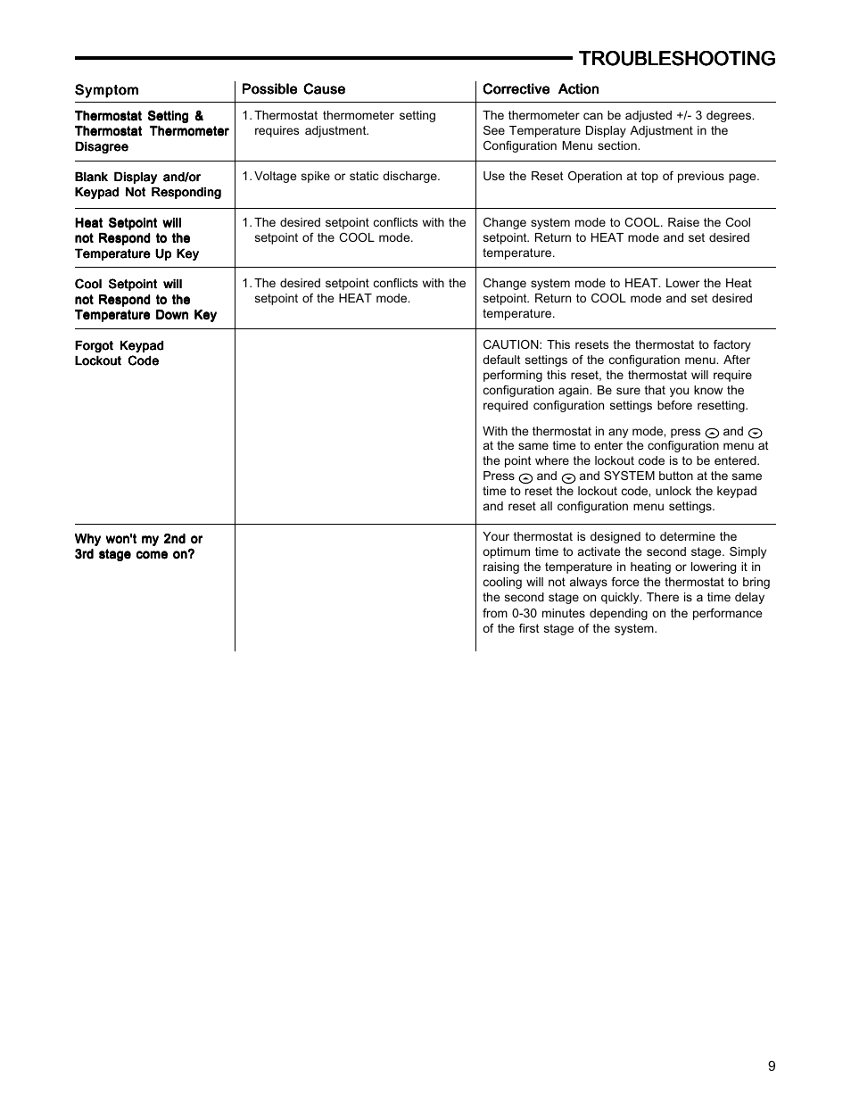 Troubleshooting | White Rodgers PART NO. 37-6509A User Manual | Page 9 / 10