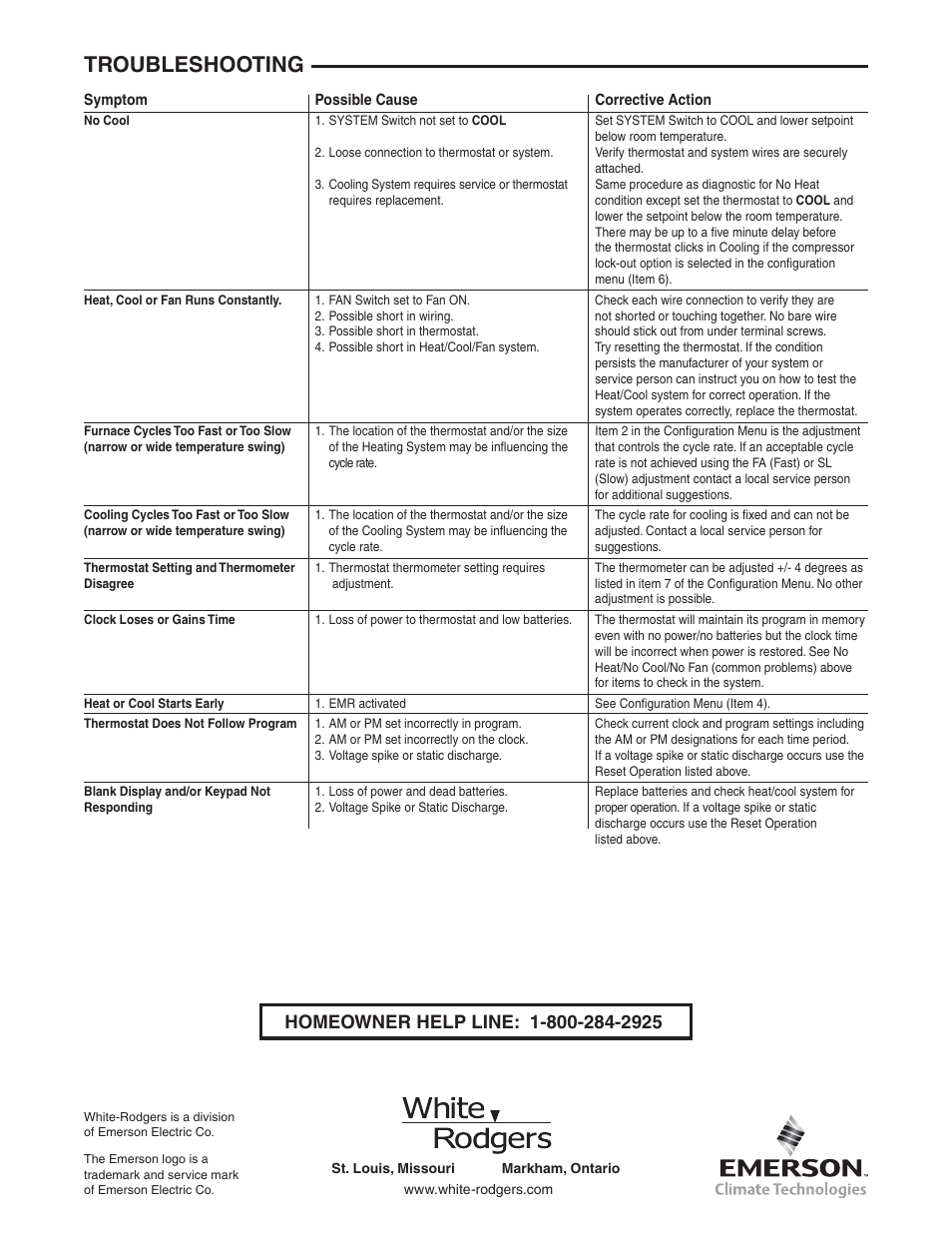 Troubleshooting | White Rodgers 875 User Manual | Page 8 / 8