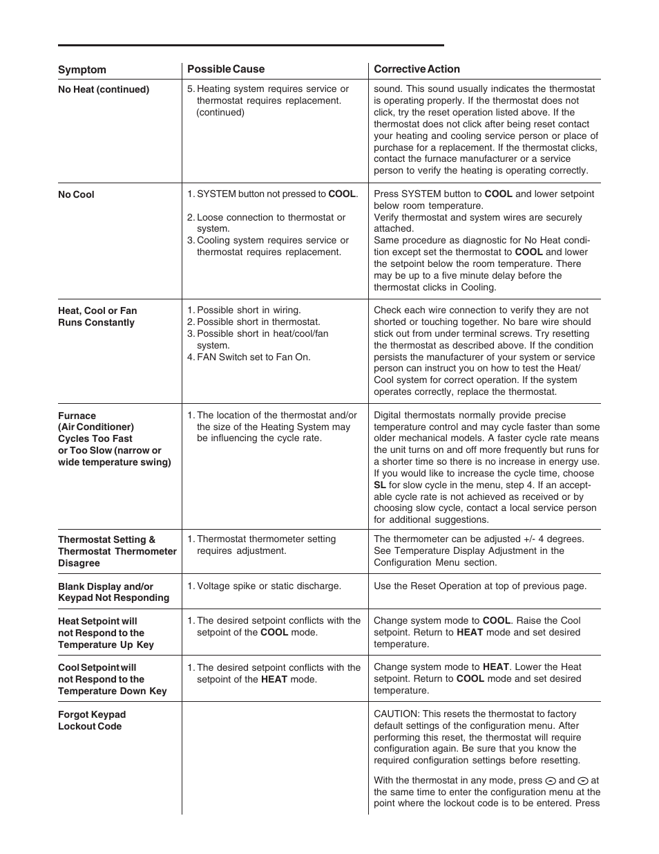 Troubleshooting | White Rodgers 1F85-277 User Manual | Page 11 / 12