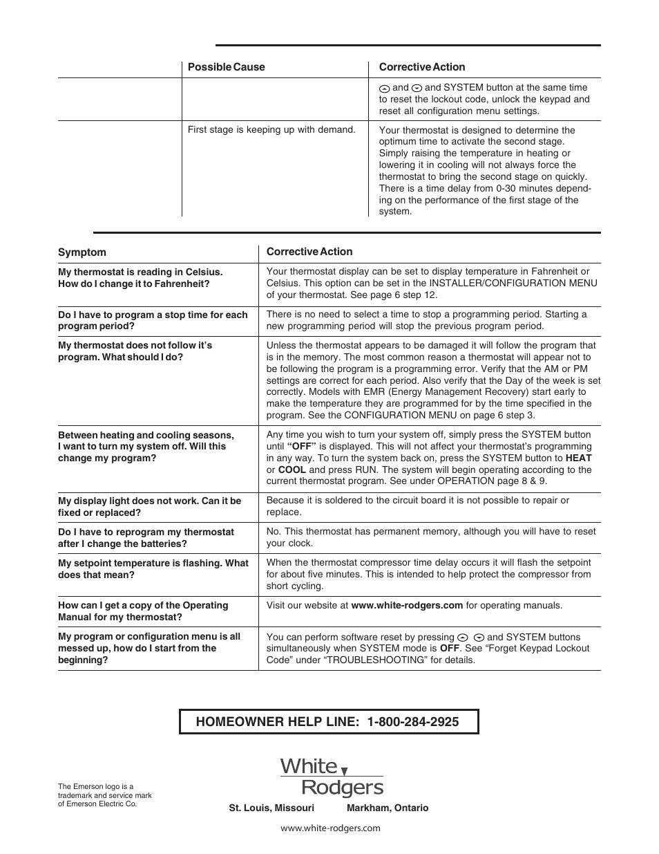 Troubleshooting | White Rodgers 1F85-277 User Manual | Page 12 / 12