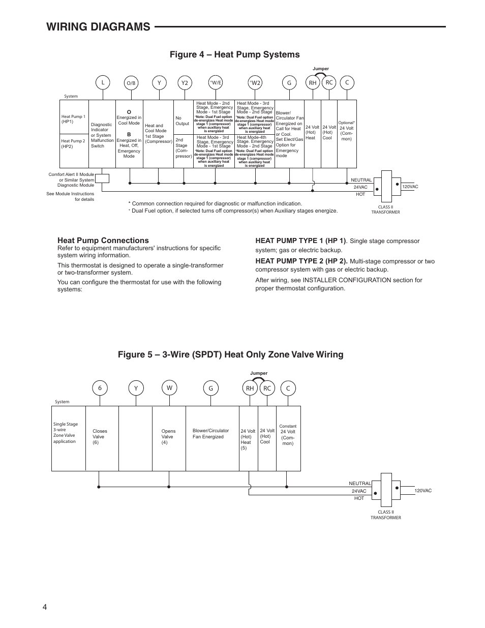 Wiring diagrams, Heat pump connections, Heat pump type 1 (hp 1) | Heat pump type 2 (hp 2), 6y w c rc, Rh g | White Rodgers 1F95-0671 User Manual | Page 4 / 16