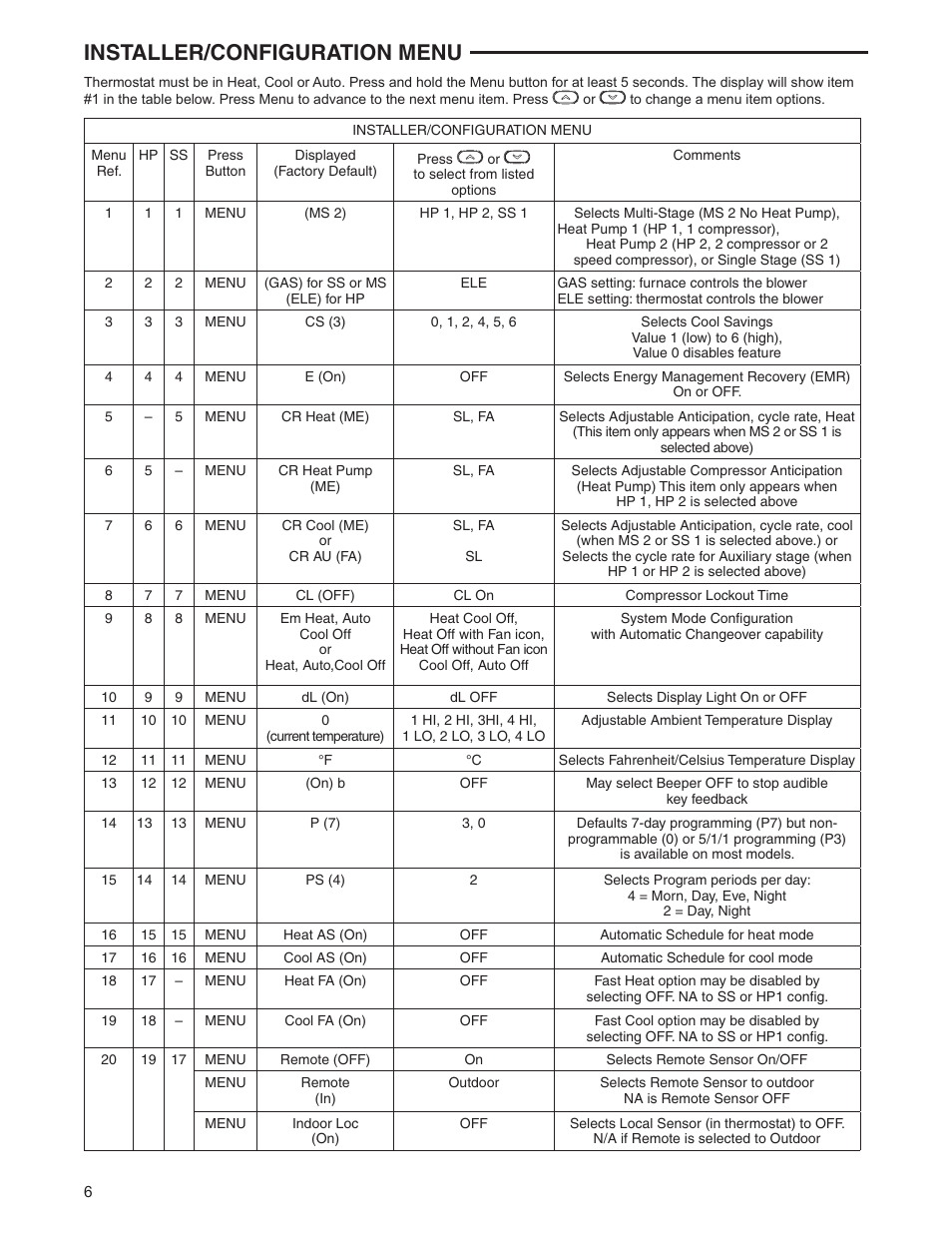 Installer/configuration menu | White Rodgers 1F95-0671 User Manual | Page 6 / 16