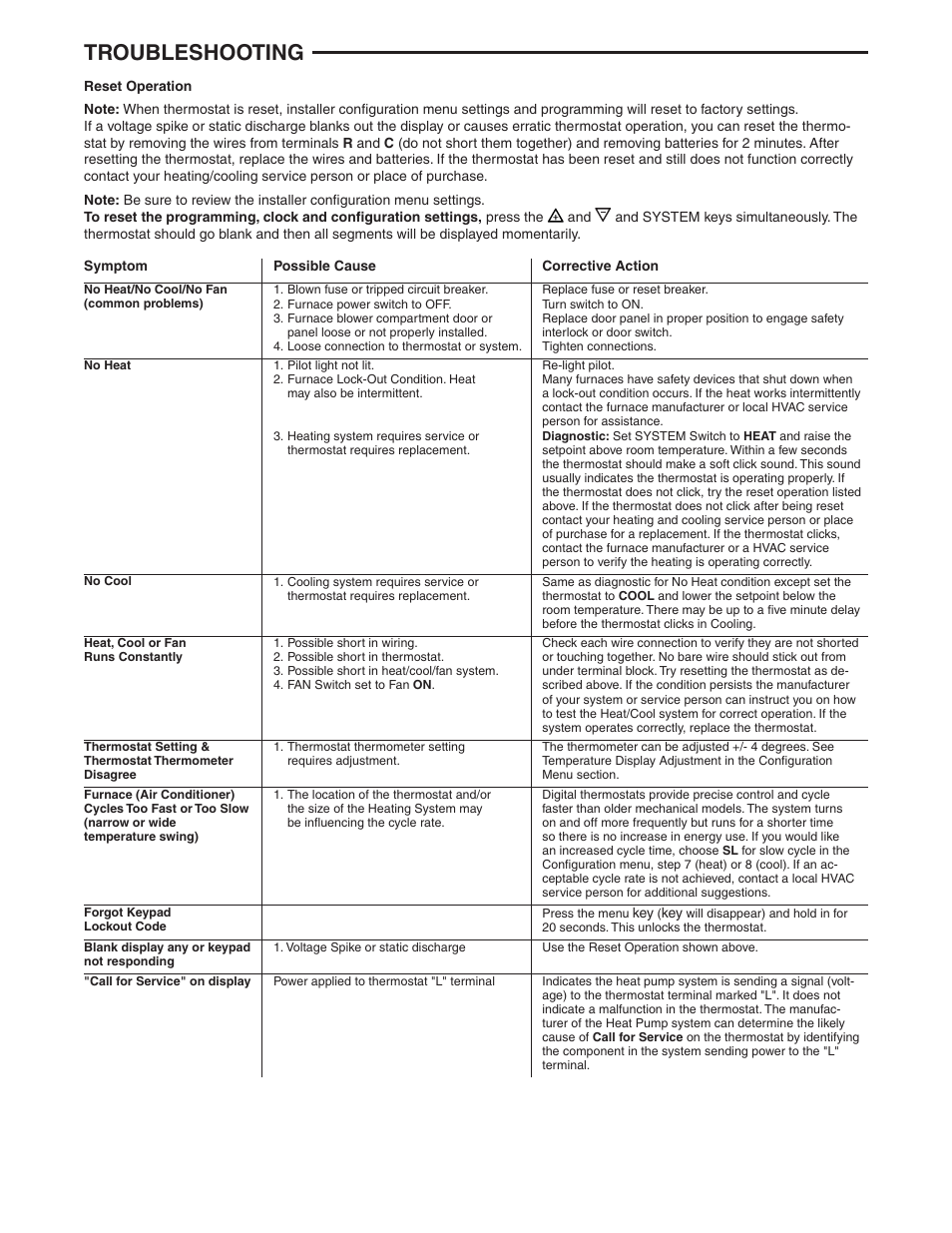 Troubleshooting | White Rodgers 1F95-1280 User Manual | Page 14 / 16