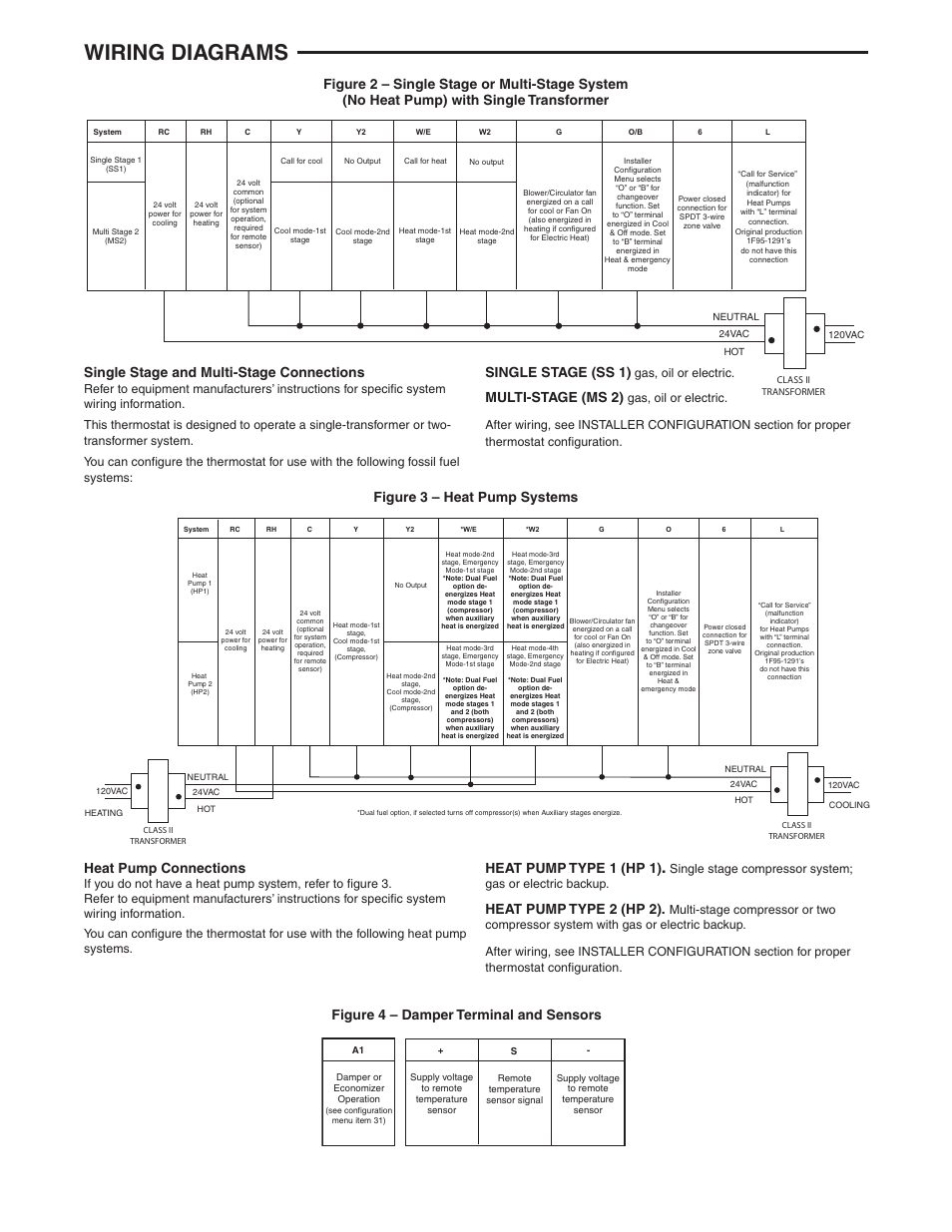 Wiring diagrams, Single stage and multi-stage connections, Single stage (ss 1) | Multi-stage (ms 2), Heat pump type 1 (hp 1), Heat pump type 2 (hp 2), Figure 4 – damper terminal and sensors, Gas, oil or electric | White Rodgers 1F95-1280 User Manual | Page 3 / 16