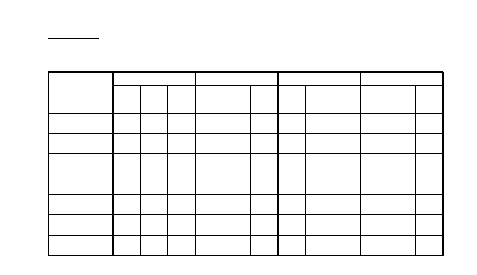 Sample heating/cooling schedule plan, Period 1 period 2 period 3 period 4 | White Rodgers 1F97-51 User Manual | Page 21 / 40