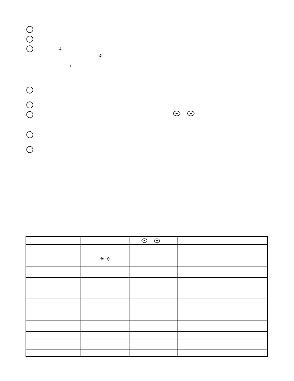 Configuration menu, The display | White Rodgers 1F82-261 User Manual | Page 5 / 8