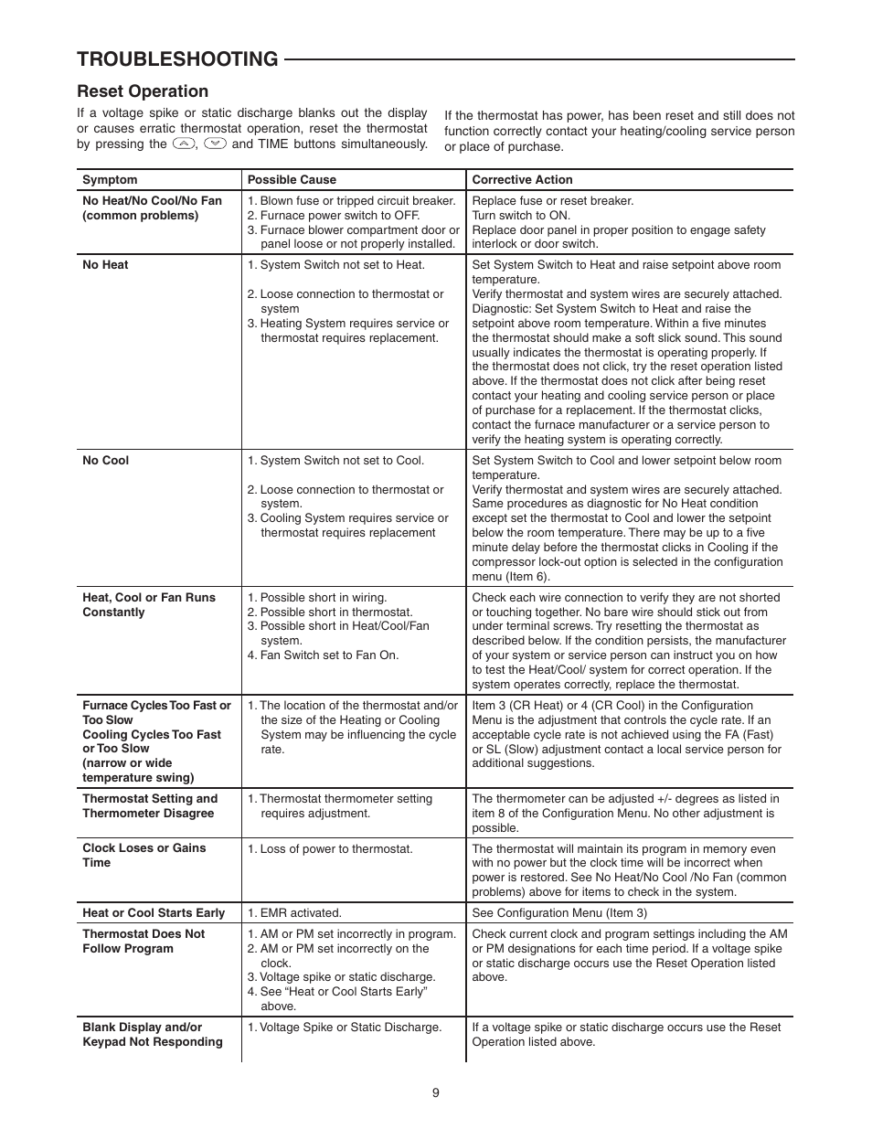 Troubleshooting, Reset operation | White Rodgers 1F80-0224 User Manual | Page 9 / 12