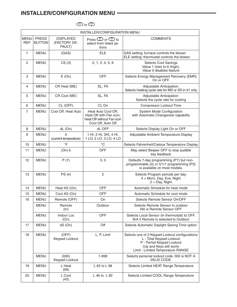 Installer/configuration menu | White Rodgers 1F97-0671 User Manual | Page 5 / 12