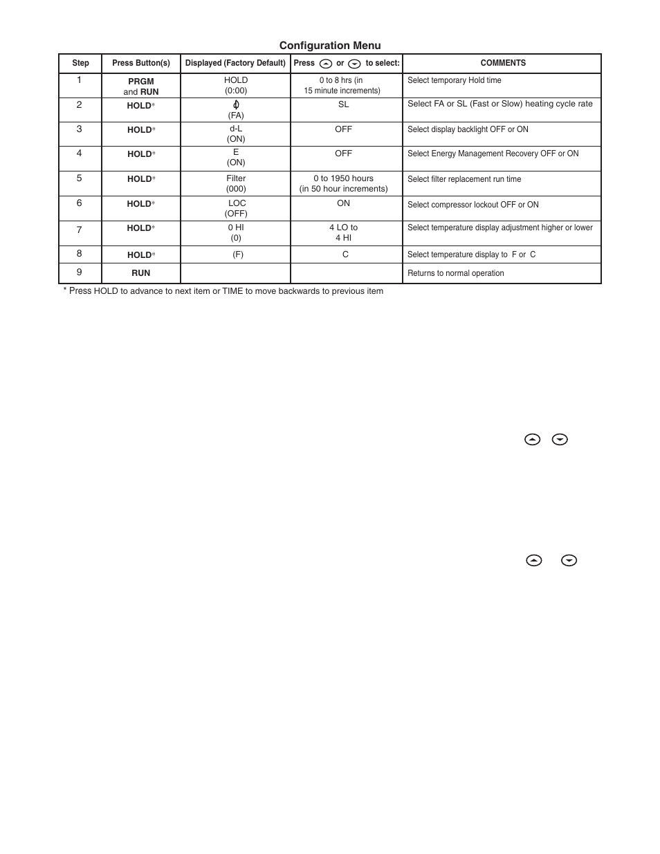 Operating features, Programming your thermostat | White Rodgers 1F80-361 User Manual | Page 5 / 16