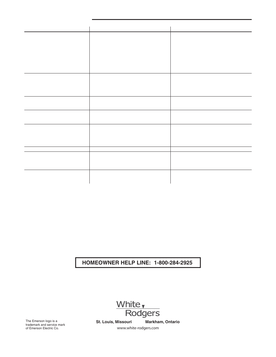 Troubleshooting | White Rodgers 1F80-361 User Manual | Page 8 / 16