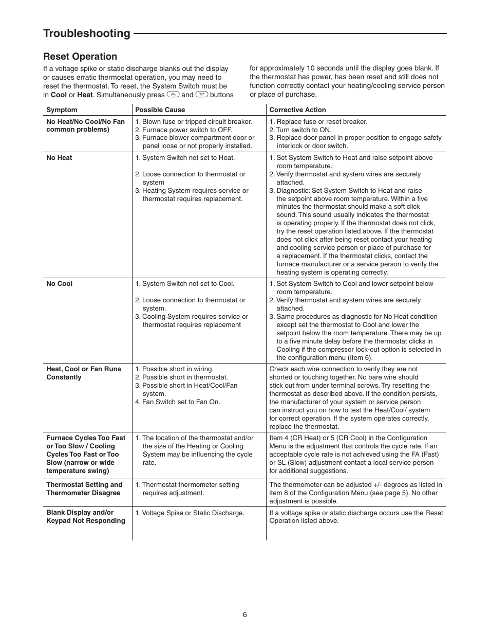 Troubleshooting, Reset operation | White Rodgers BLUE EASY 1F86EZ-0251 User Manual | Page 6 / 8