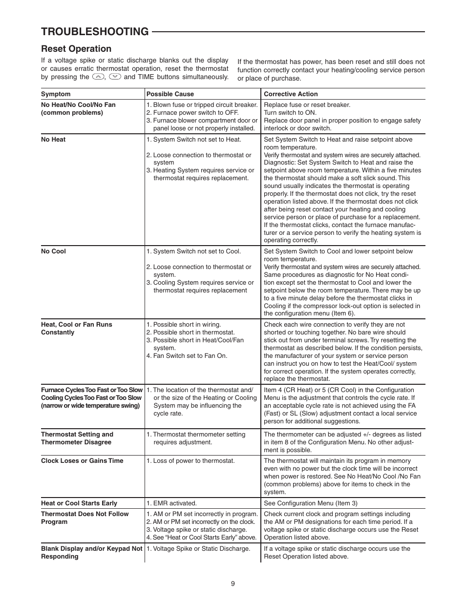 Troubleshooting, Reset operation | White Rodgers 1F80-0261 User Manual | Page 9 / 12