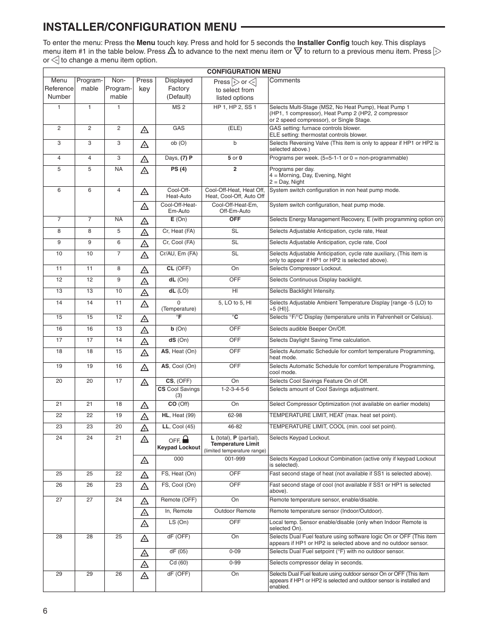 Installer/configuration menu | White Rodgers 1F95-1291 User Manual | Page 6 / 16