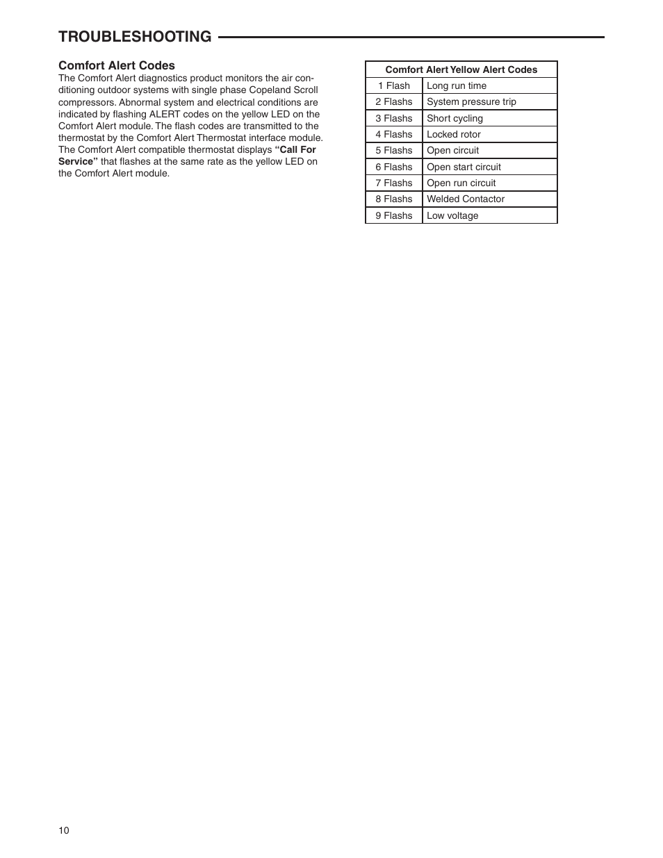 Troubleshooting | White Rodgers 1F85CA-0471 User Manual | Page 10 / 12