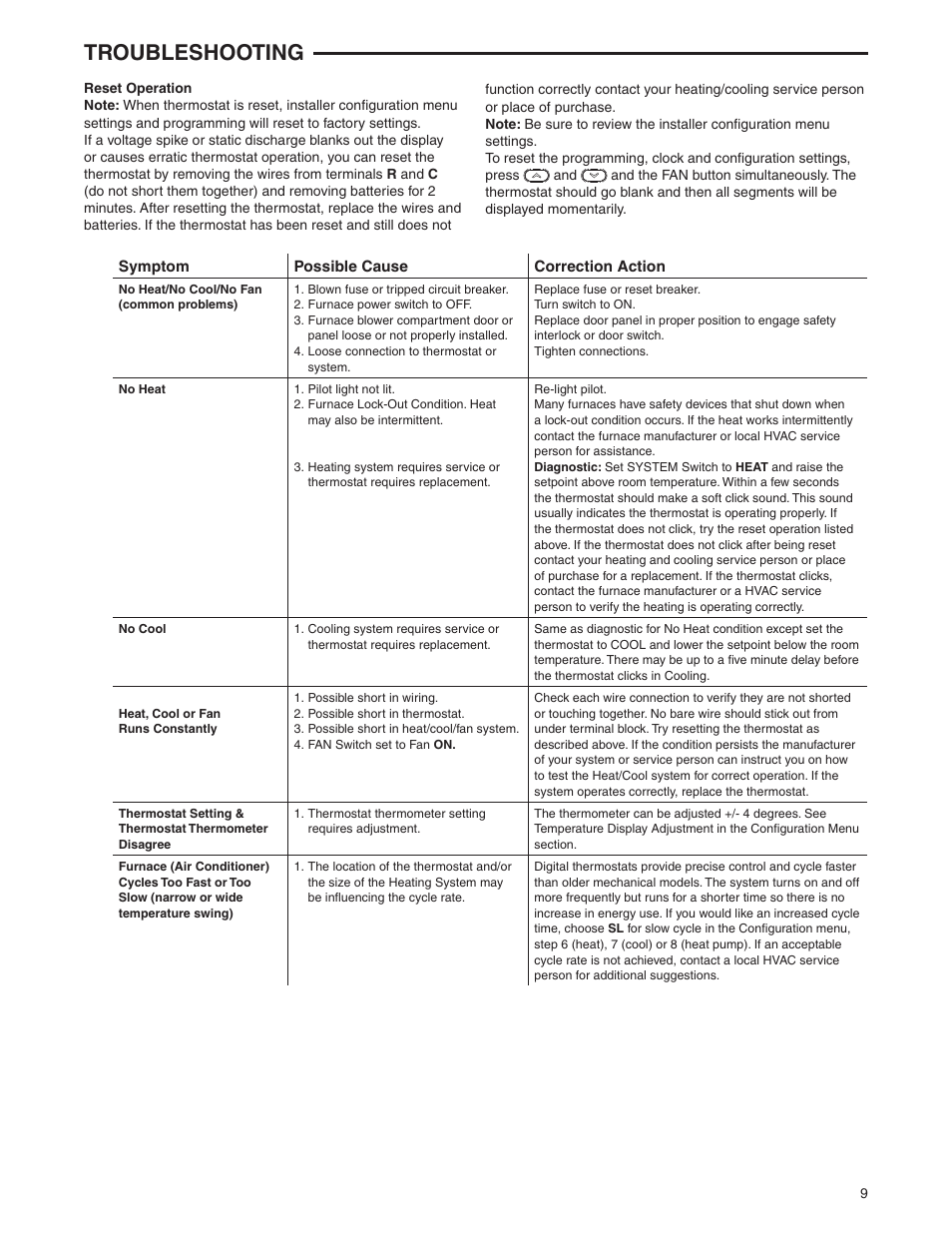 Troubleshooting | White Rodgers 1F85CA-0471 User Manual | Page 9 / 12