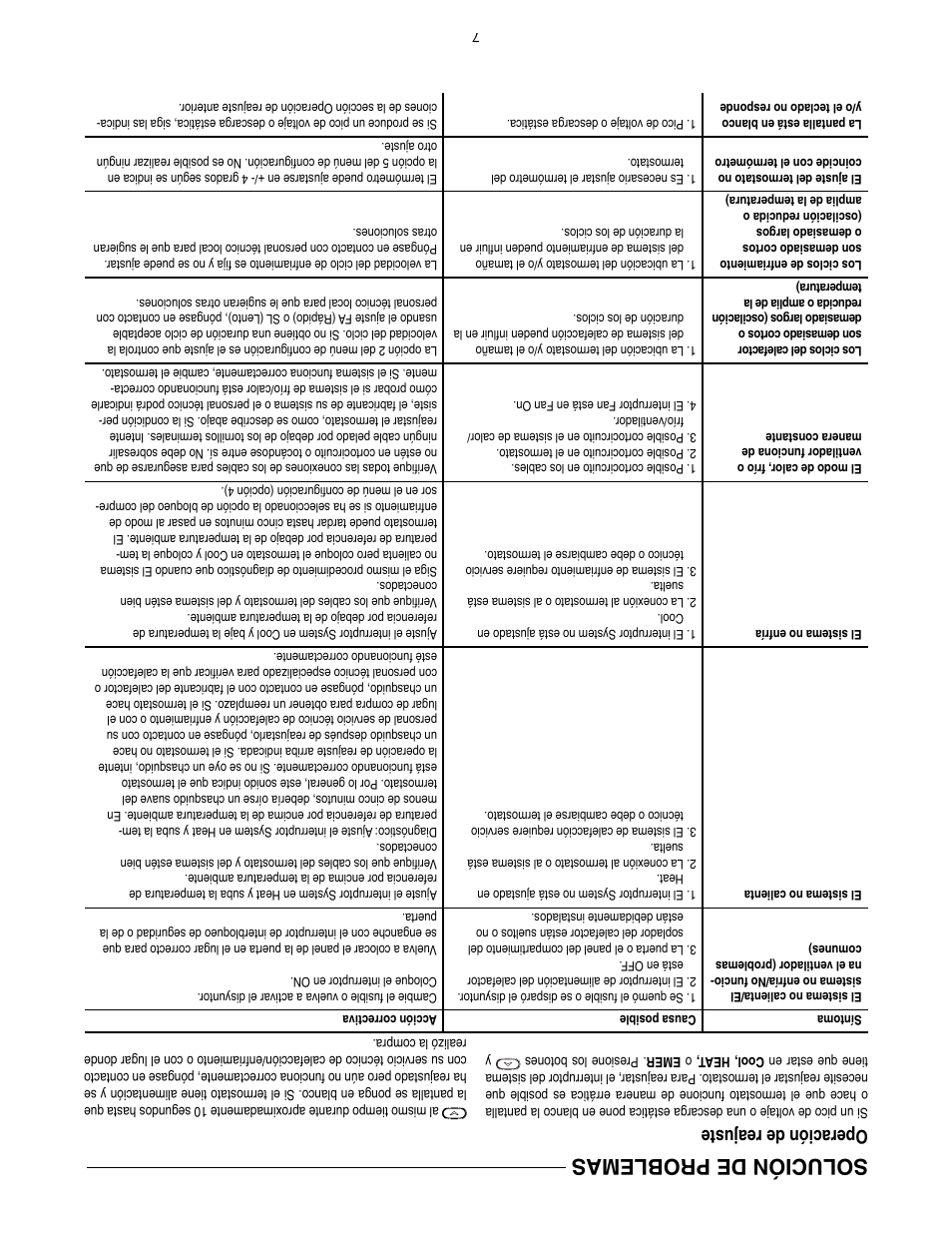 Solución de problemas, Operación de reajuste | White Rodgers BLUE 2 1F89-0211 User Manual | Page 10 / 16