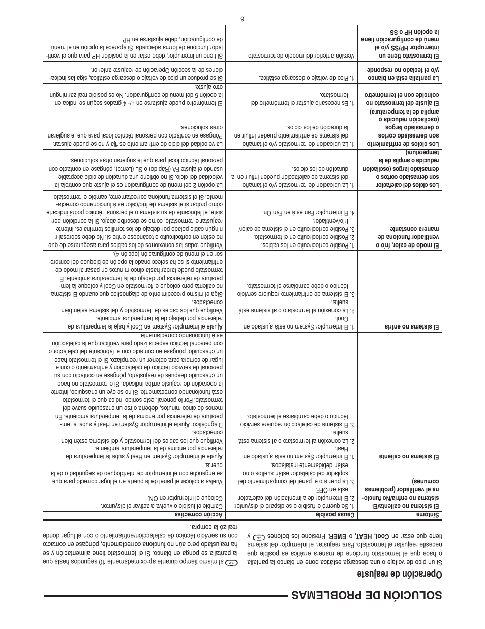 Solución de problemas, Operación de reajuste | White Rodgers 1F89-0211 User Manual | Page 11 / 16
