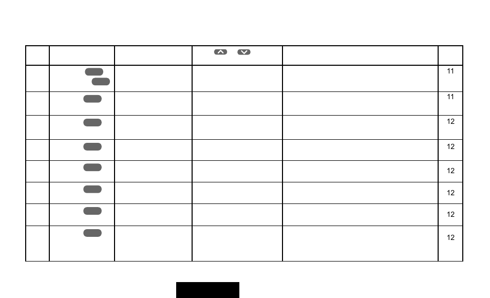 User menu configuration | White Rodgers 90 User Manual | Page 7 / 24