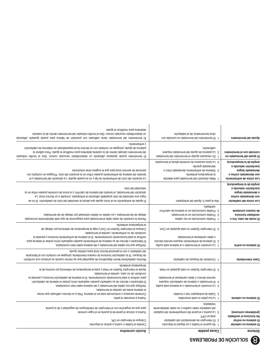 Solución de problemas | White Rodgers 1E56N-444 User Manual | Page 6 / 8