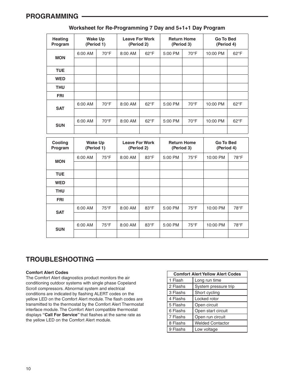 Programming troubleshooting | White Rodgers 1F85-0477 User Manual | Page 10 / 12