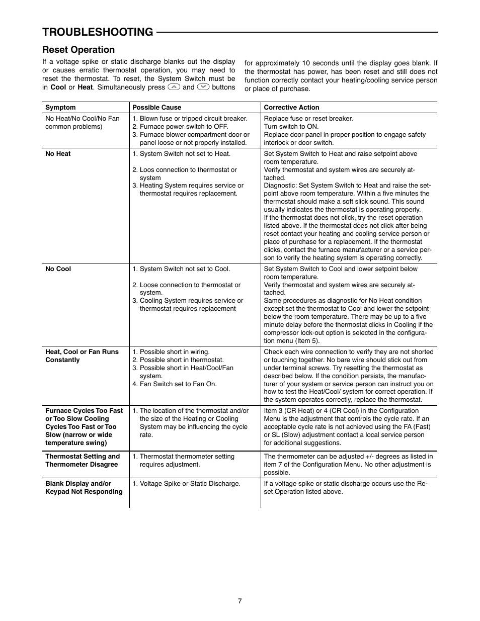 Troubleshooting, Reset operation | White Rodgers BLUE 2" SINGLE STAGE 1F86-0244 User Manual | Page 7 / 16